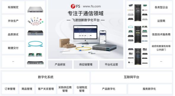 飞速创新研发投入逐年递减，办公用品销售逆势增长引关注